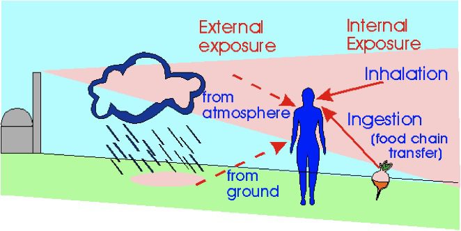 A man standing in front of a cloud with arrows pointing to the ground.